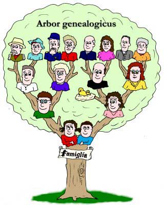 albero genealogico