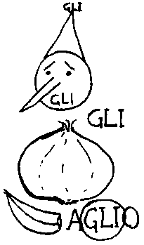 gli