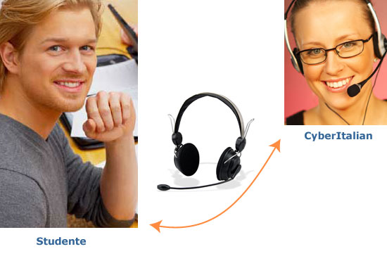 Cyberitalian Clases Particulares Cursos De Italiano Online